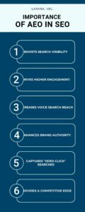 importance of aeo in seo